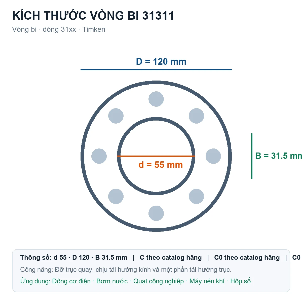 Vòng bi Timken 31311 55x120x31.5mm — Bản vẽ kích thước (Google Images)
