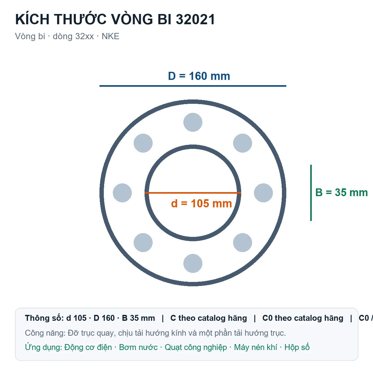 Vòng bi NKE 32021 105x160x35mm — Bản vẽ kích thước (Google Images)
