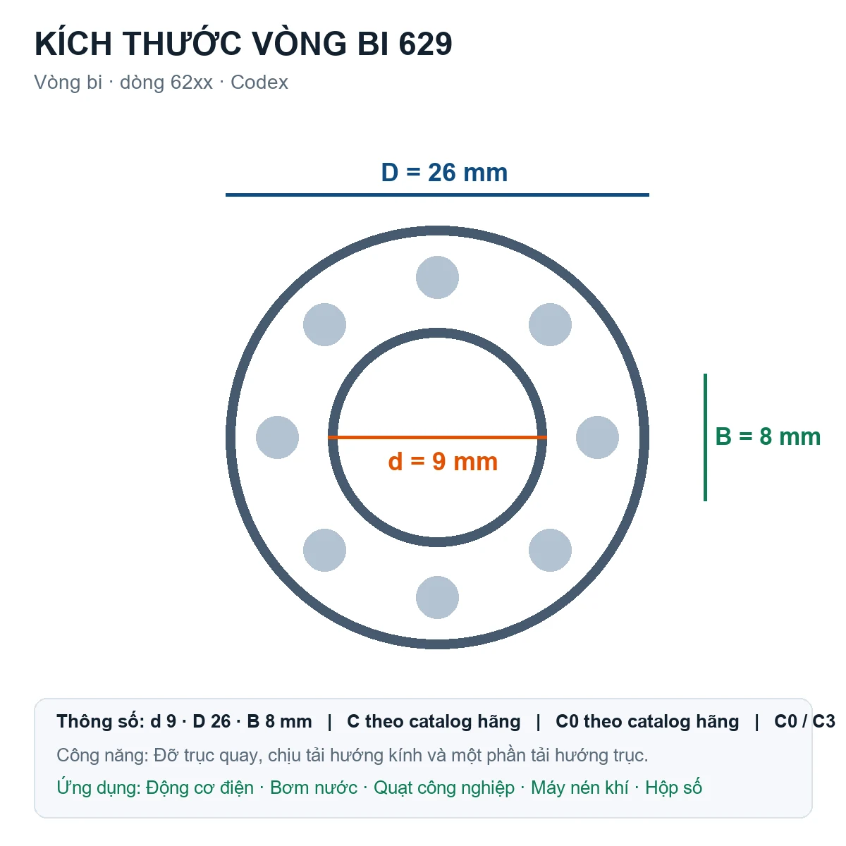 Vòng bi Codex 629 9x26x8mm — Bản vẽ kích thước (Google Images)