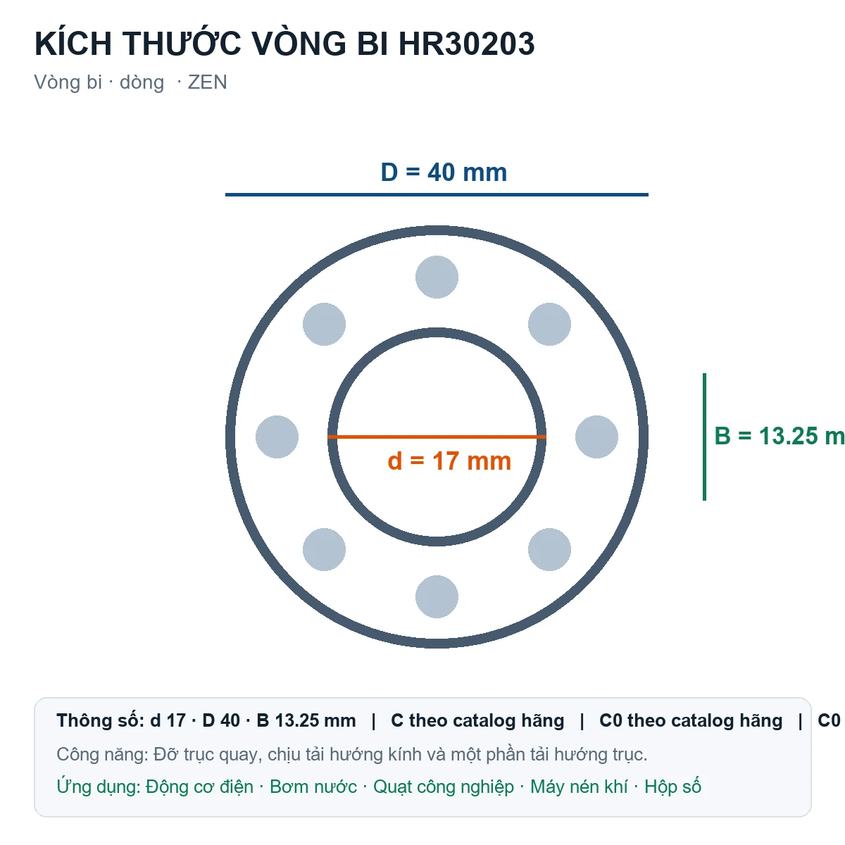 Vòng bi ZEN HR30203 17x40x13.25mm — Bản vẽ kích thước (Google Images)