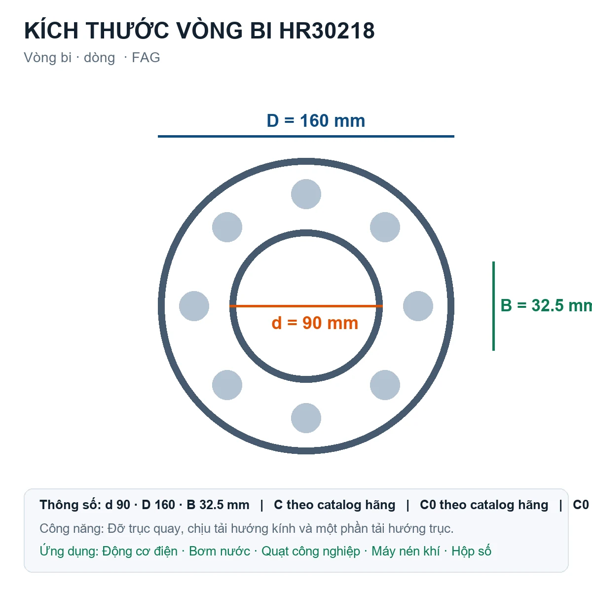 Vòng bi FAG HR30218 90x160x32.5mm — Bản vẽ kích thước (Google Images)