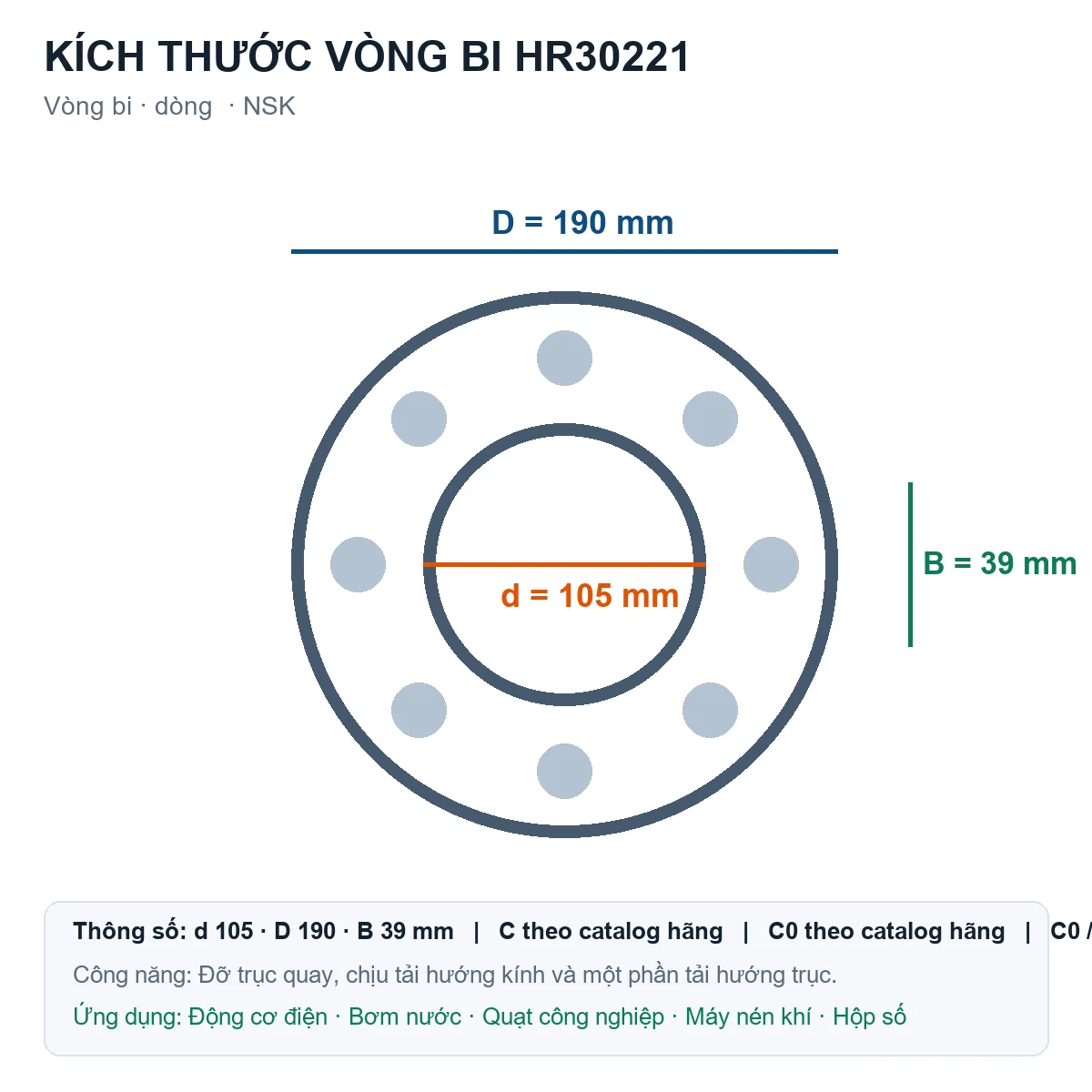 Vòng bi NSK HR30221 105x190x39mm — Bản vẽ kích thước (Google Images)