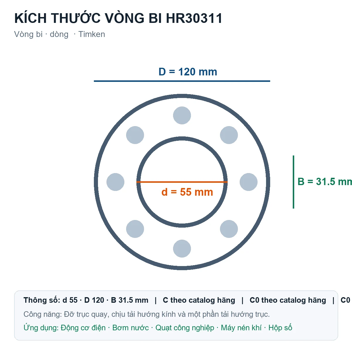 Vòng bi Timken HR30311 55x120x31.5mm — Bản vẽ kích thước (Google Images)