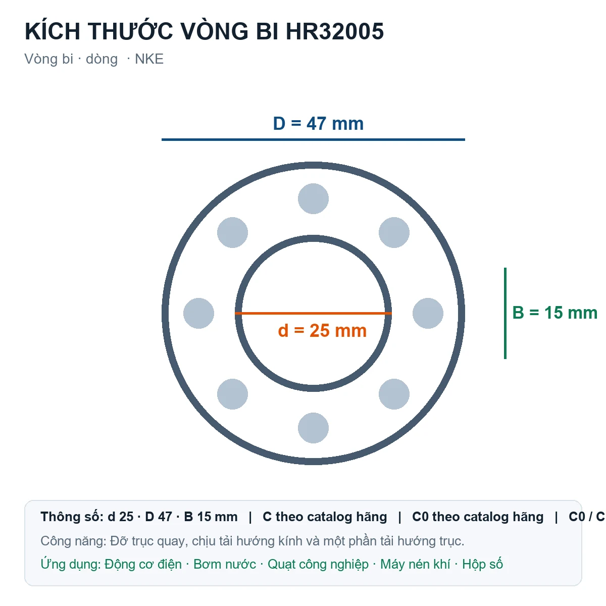 Vòng bi NKE HR32005 25x47x15mm — Bản vẽ kích thước (Google Images)