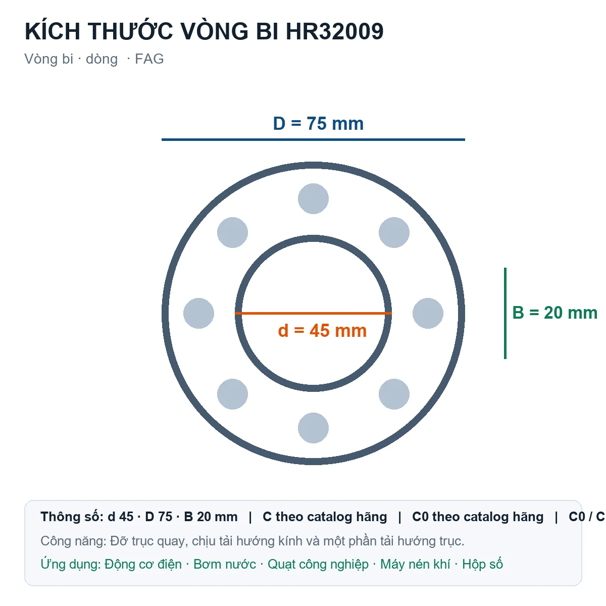 Vòng bi FAG HR32009 45x75x20mm — Bản vẽ kích thước (Google Images)