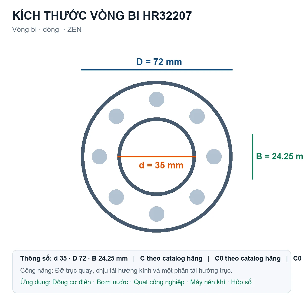 Vòng bi ZEN HR32207 35x72x24.25mm — Bản vẽ kích thước (Google Images)