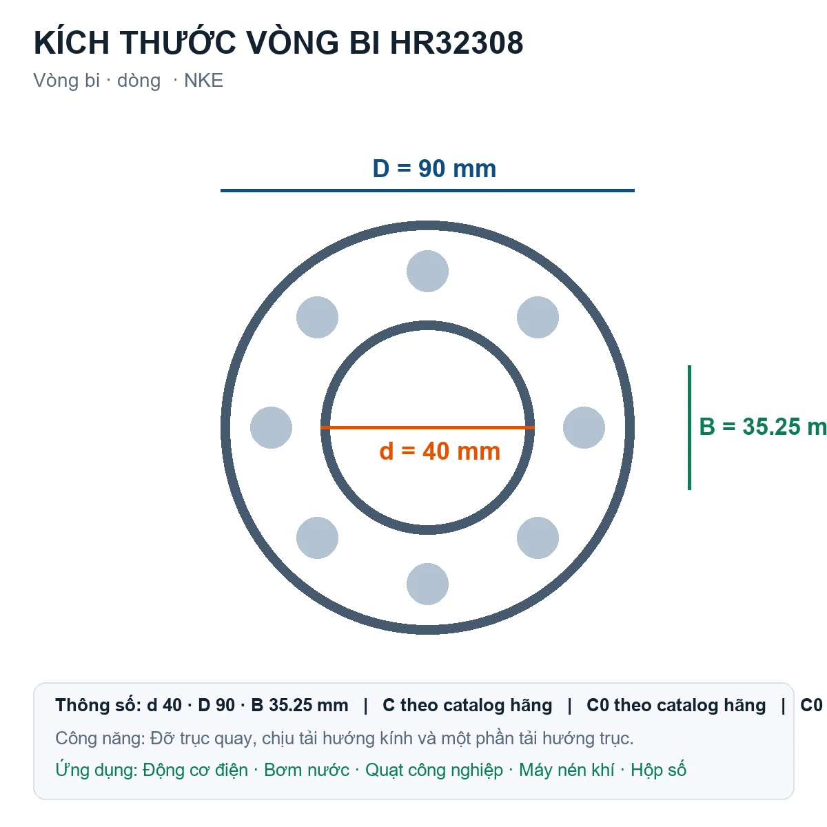 Vòng bi NKE HR32308 40x90x35.25mm — Bản vẽ kích thước (Google Images)