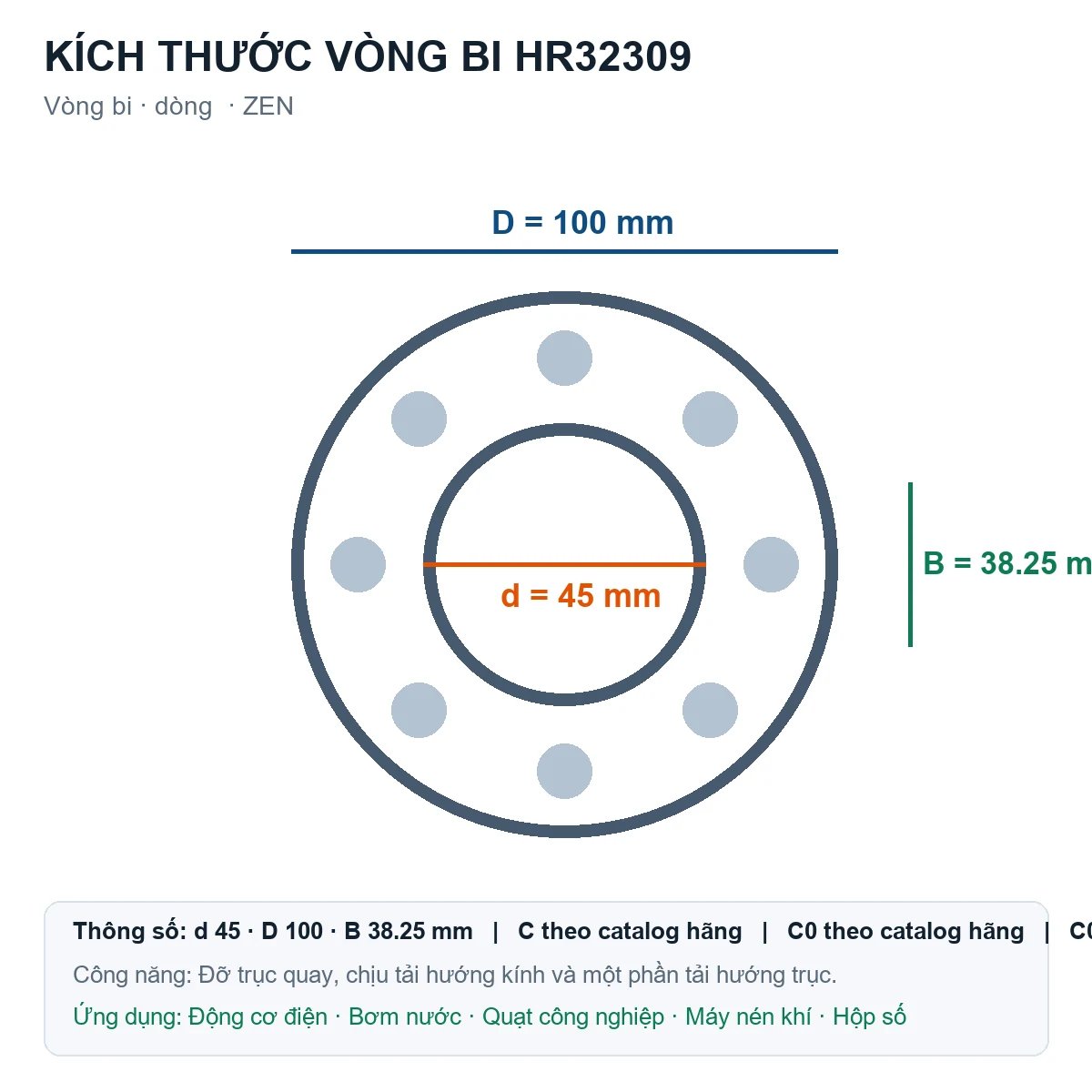 Vòng bi ZEN HR32309 45x100x38.25mm — Bản vẽ kích thước (Google Images)