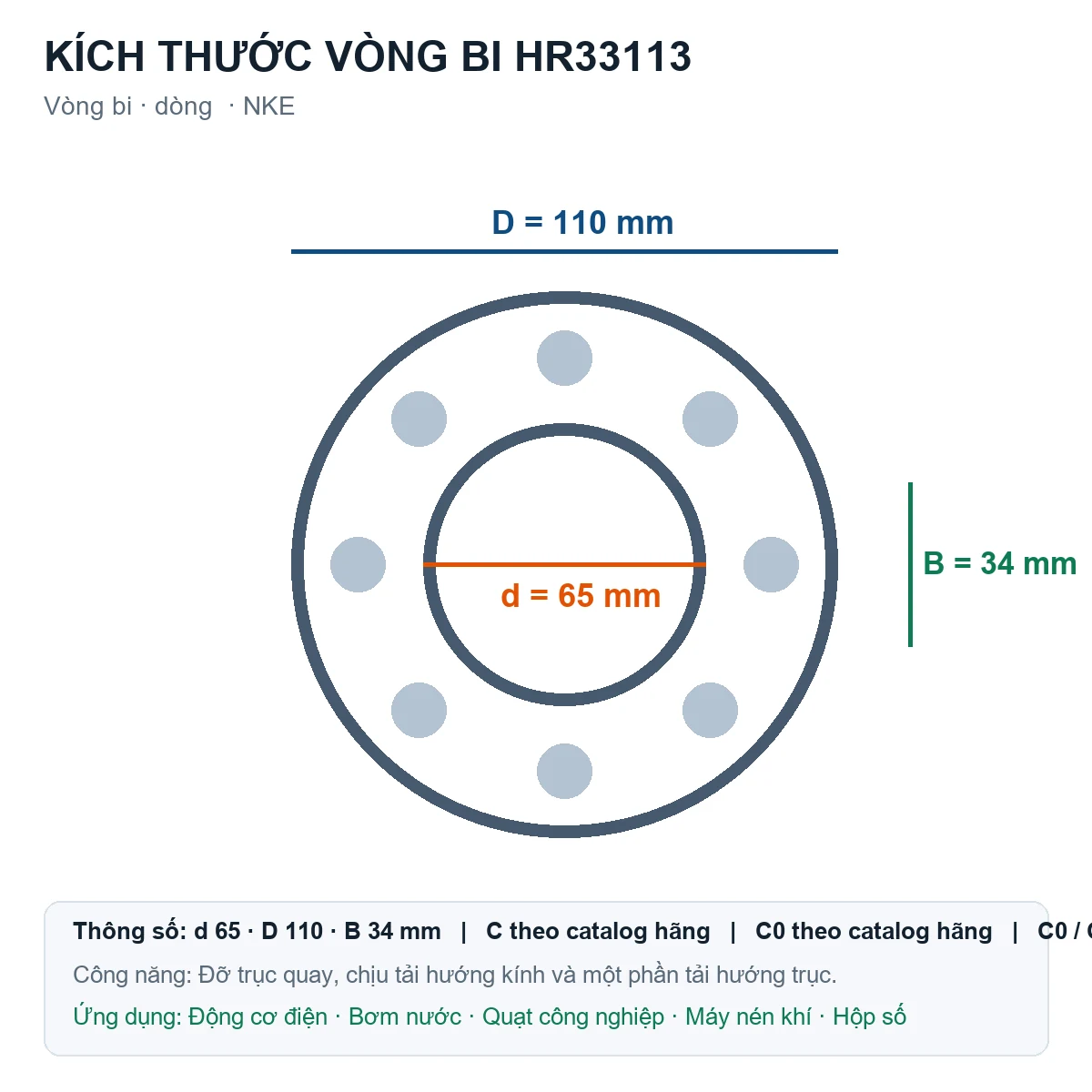 Vòng bi NKE HR33113 65x110x34mm — Bản vẽ kích thước (Google Images)