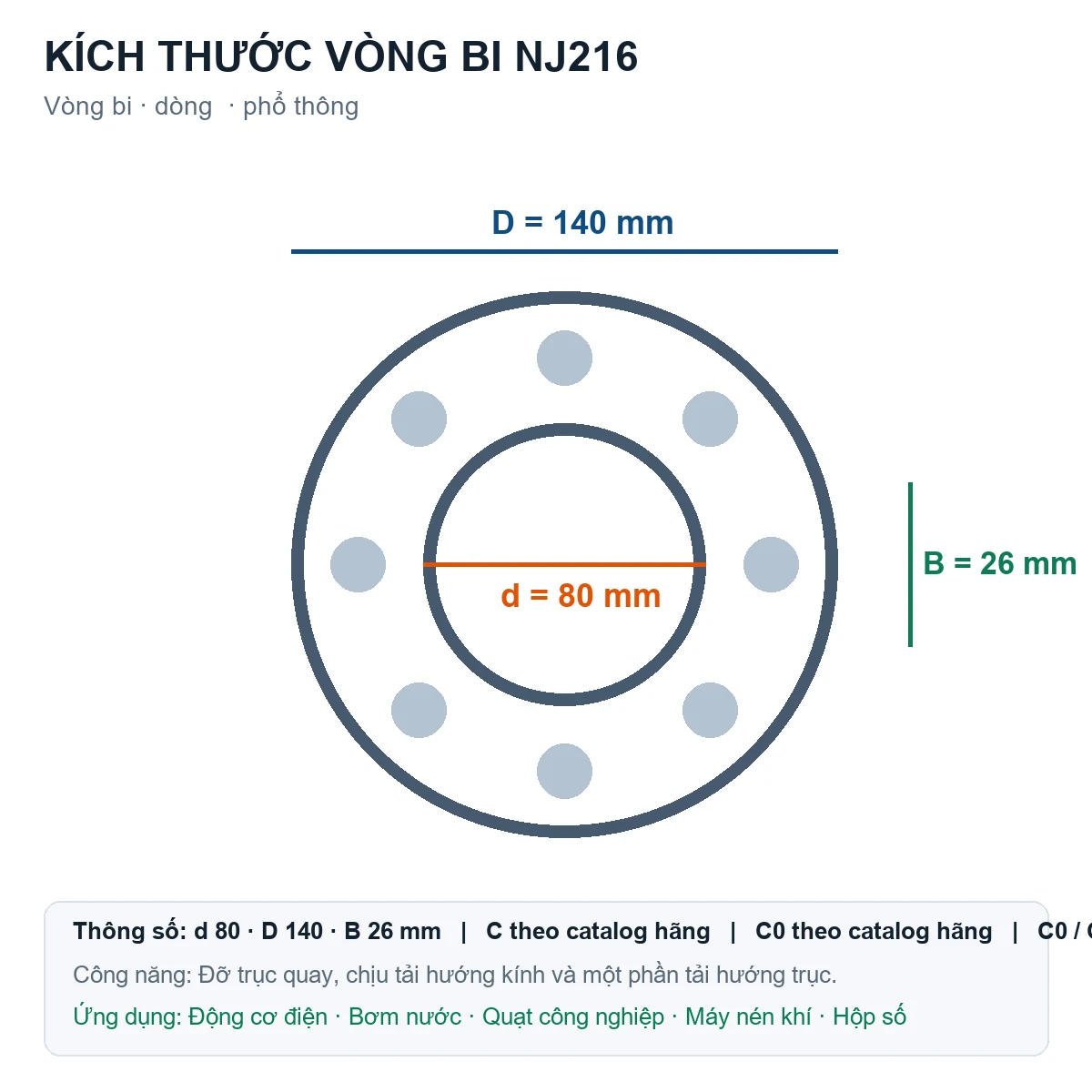 Vòng bi Gen NJ216 80x140x26mm — Bản vẽ kích thước (Google Images)