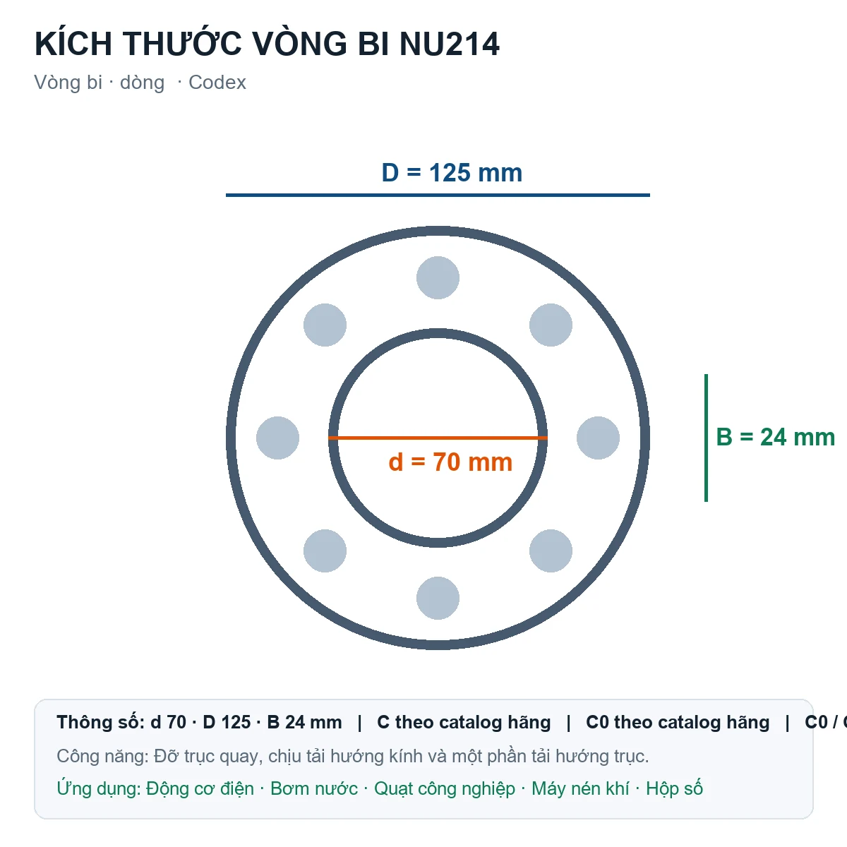 Vòng bi Codex NU214 70x125x24mm — Bản vẽ kích thước (Google Images)