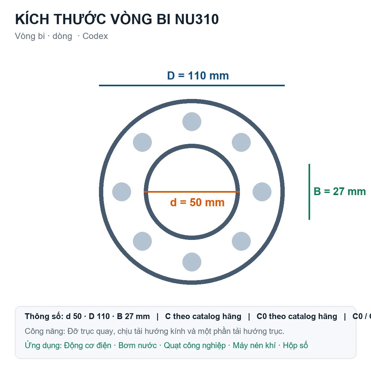 Vòng bi Codex NU310 50x110x27mm — Bản vẽ kích thước (Google Images)