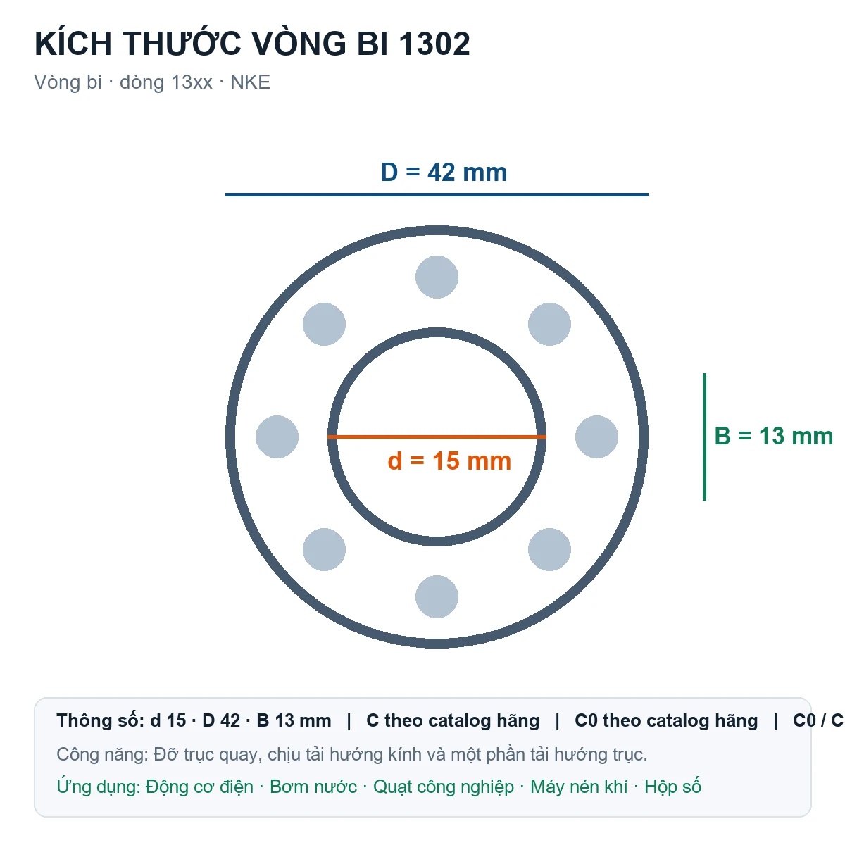 Vòng bi NKE 1302 15x42x13mm — Bản vẽ kích thước (Google Images)