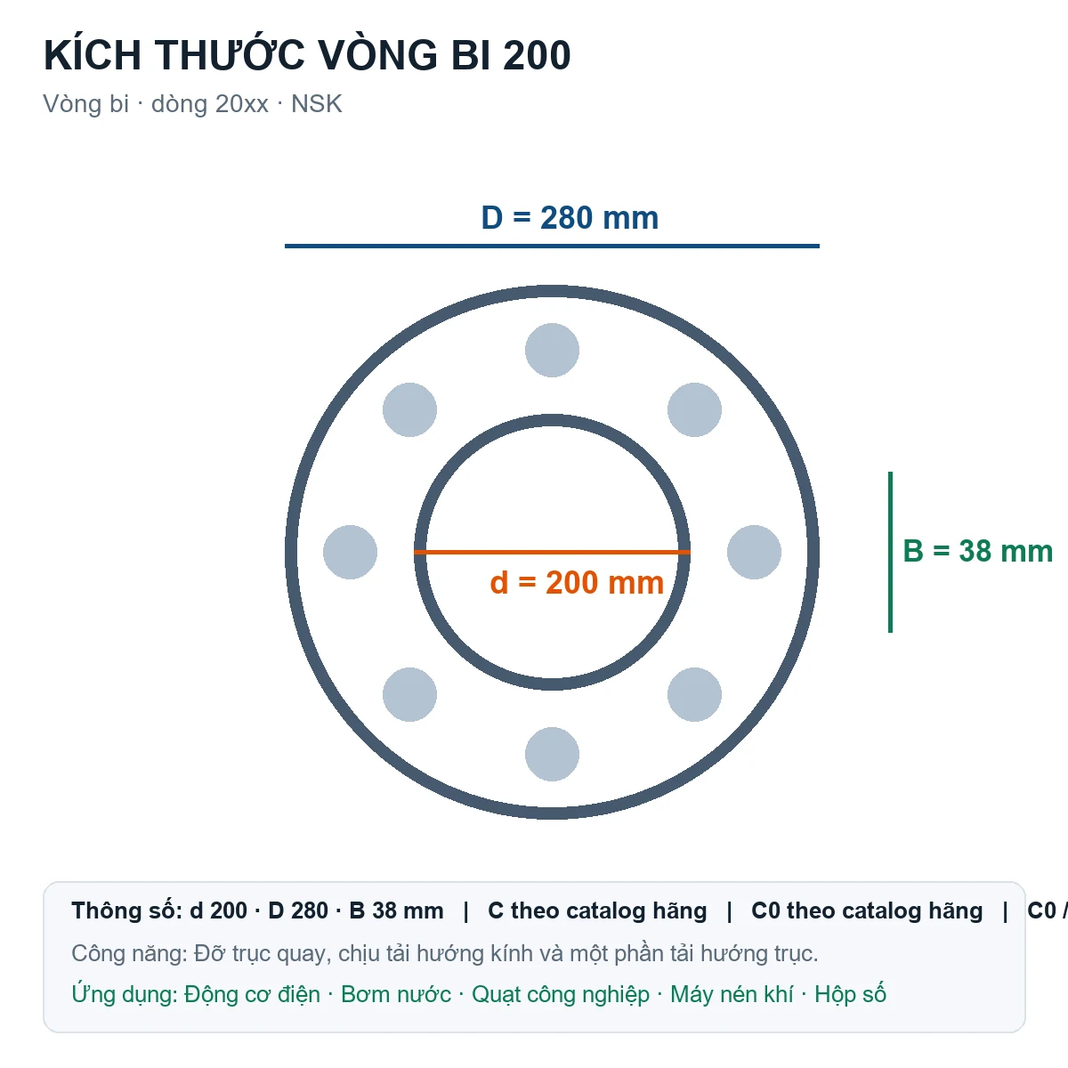 Vòng bi NSK 200 200x280x38mm — Bản vẽ kích thước (Google Images)