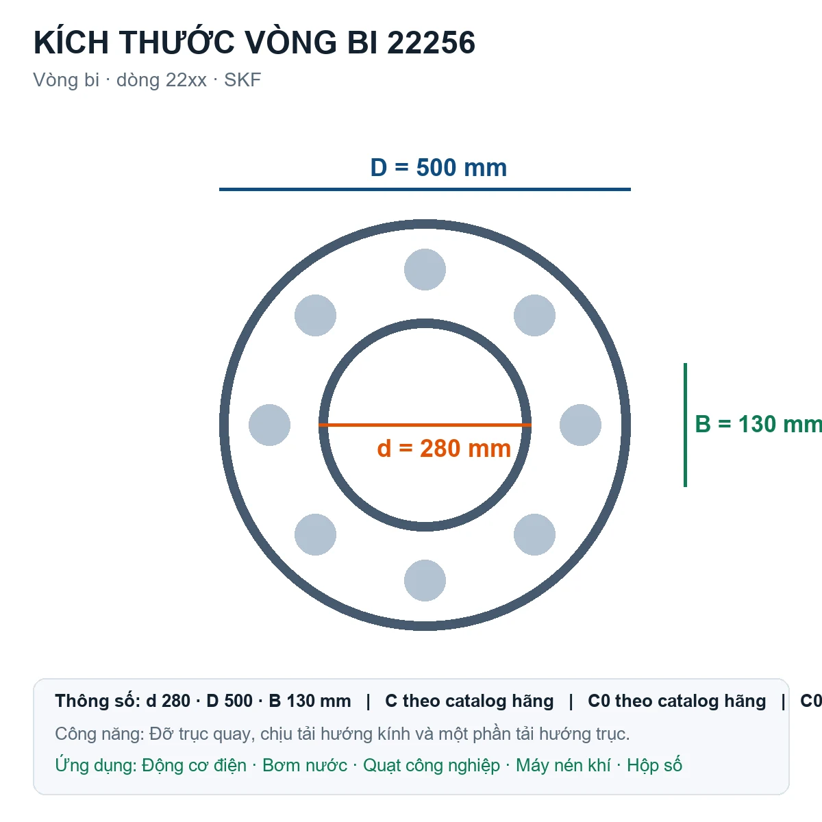 Vòng bi SKF 22256 280x500x130mm — Bản vẽ kích thước (Google Images)