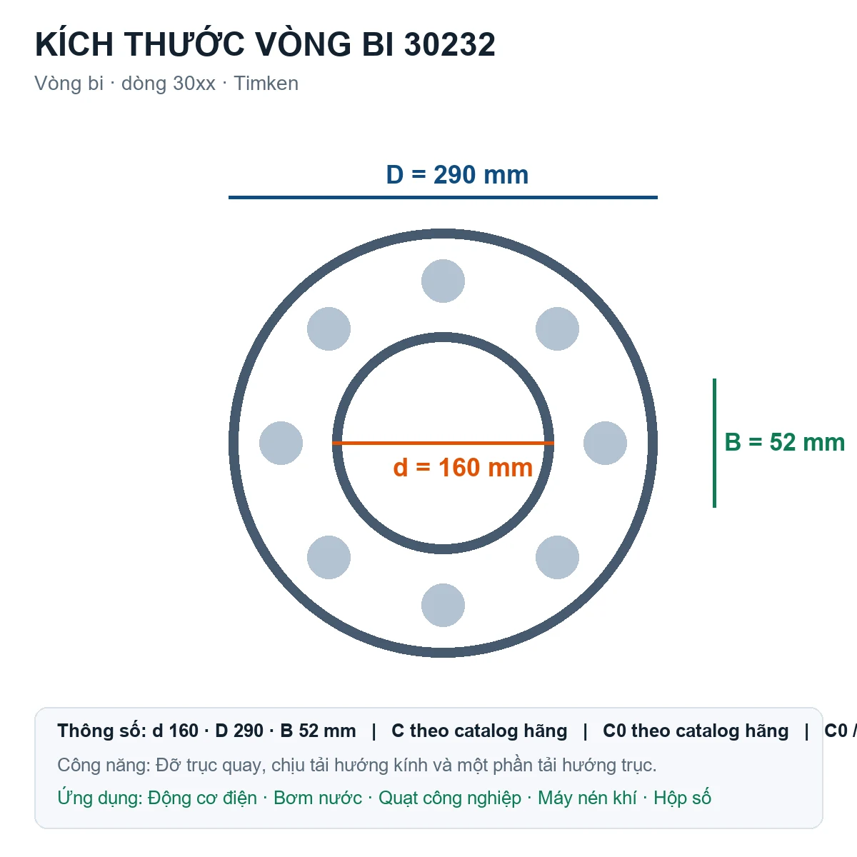 Vòng bi Timken 30232 160x290x52mm — Bản vẽ kích thước (Google Images)