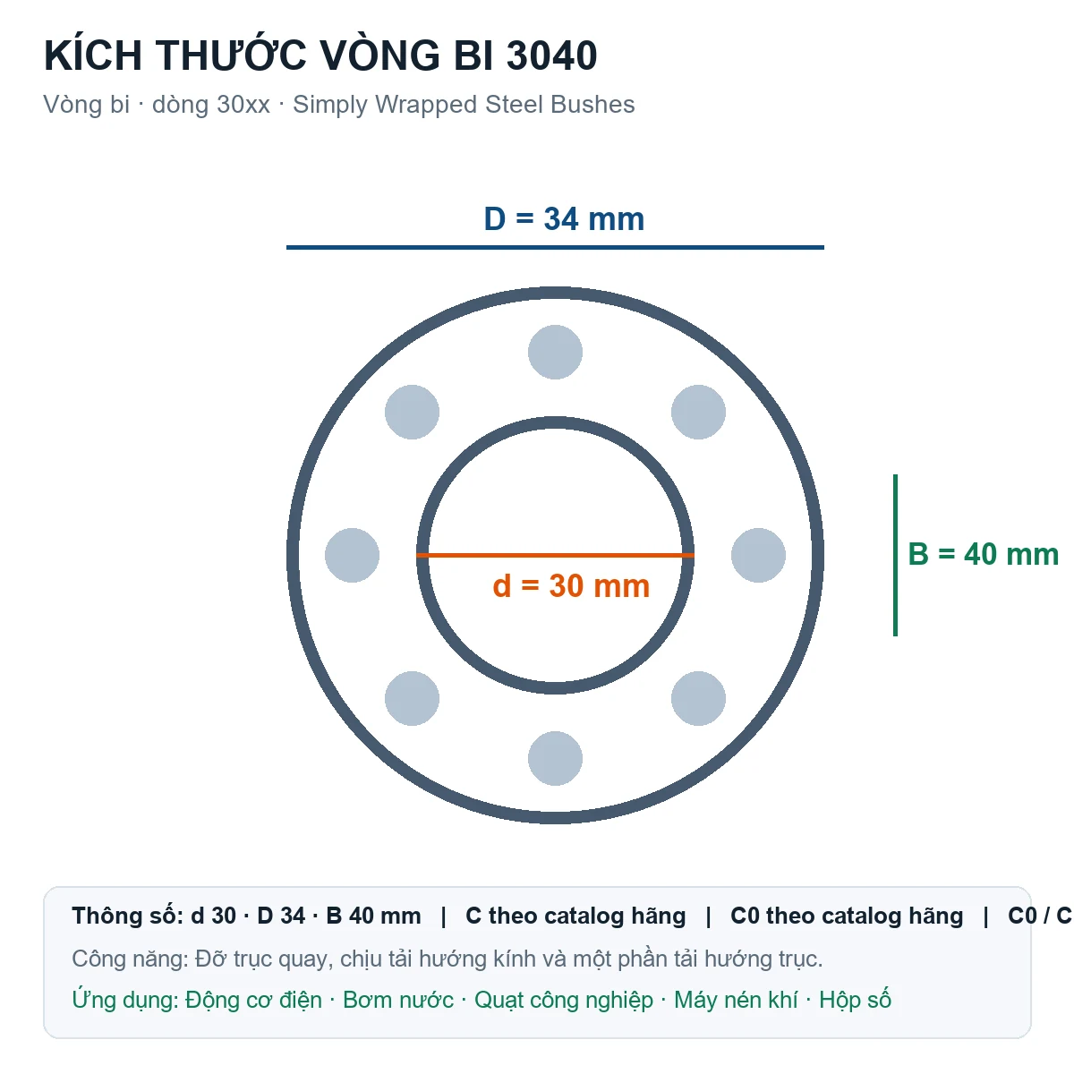 Vòng bi Simply Wrapped Steel Bushes 3040 30x34x40mm — Bản vẽ kích thước (Google Images)