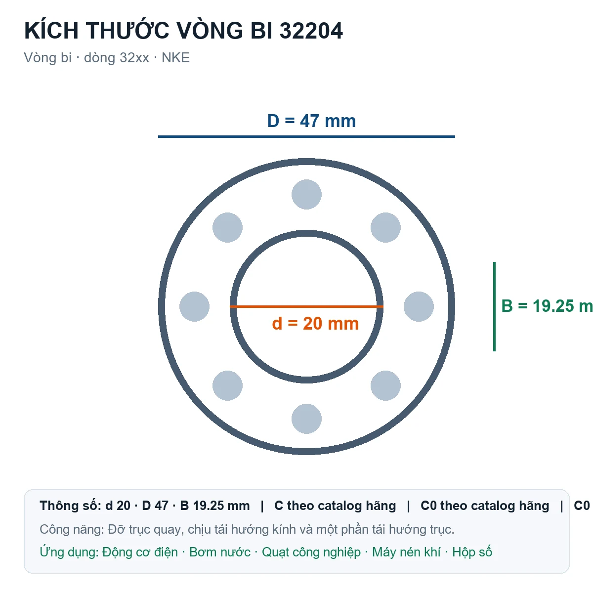 Vòng bi NKE 32204 20x47x19.25mm — Bản vẽ kích thước (Google Images)