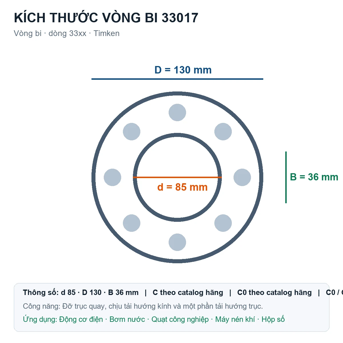 Vòng bi Timken 33017 85x130x36mm — Bản vẽ kích thước (Google Images)