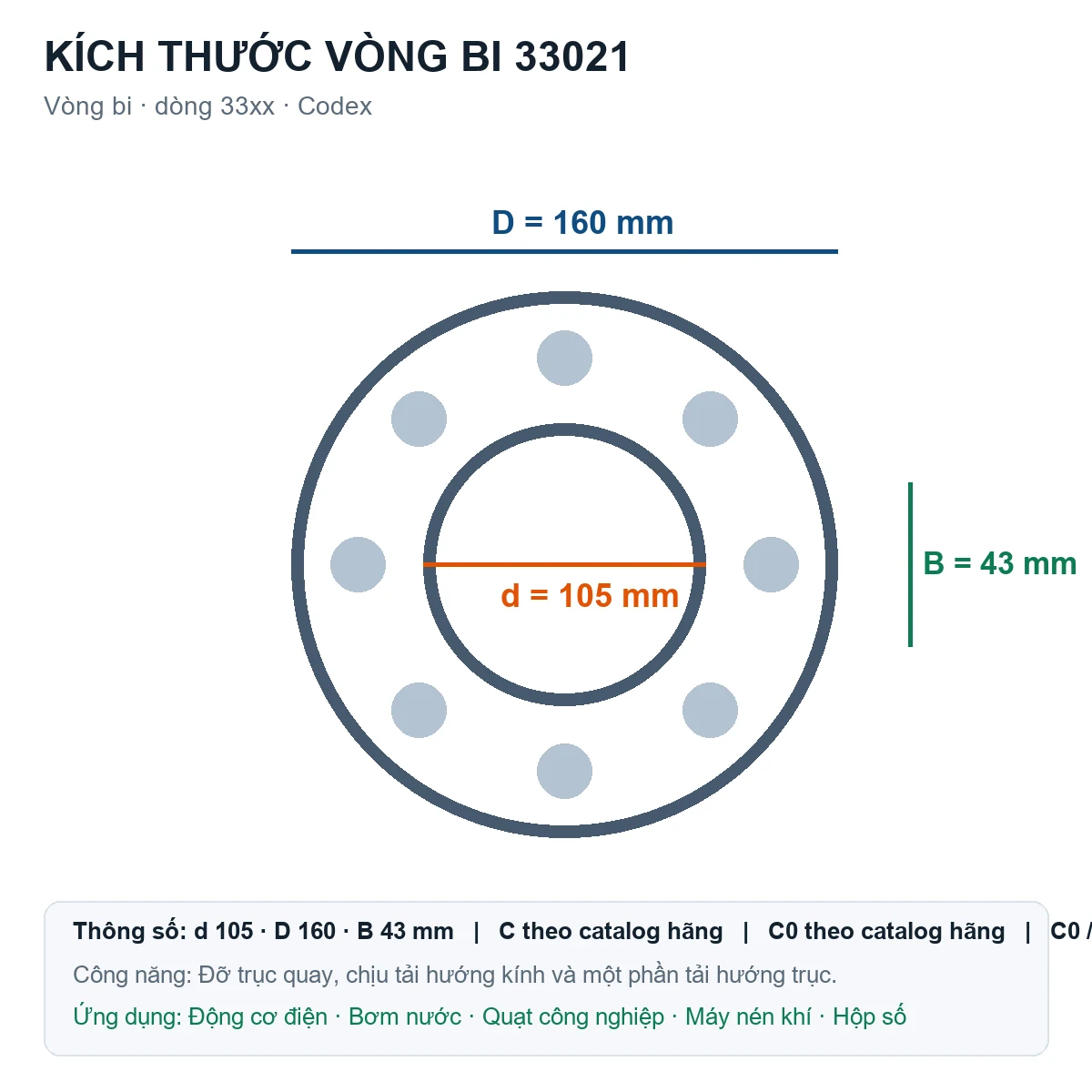 Vòng bi Codex 33021 105x160x43mm — Bản vẽ kích thước (Google Images)