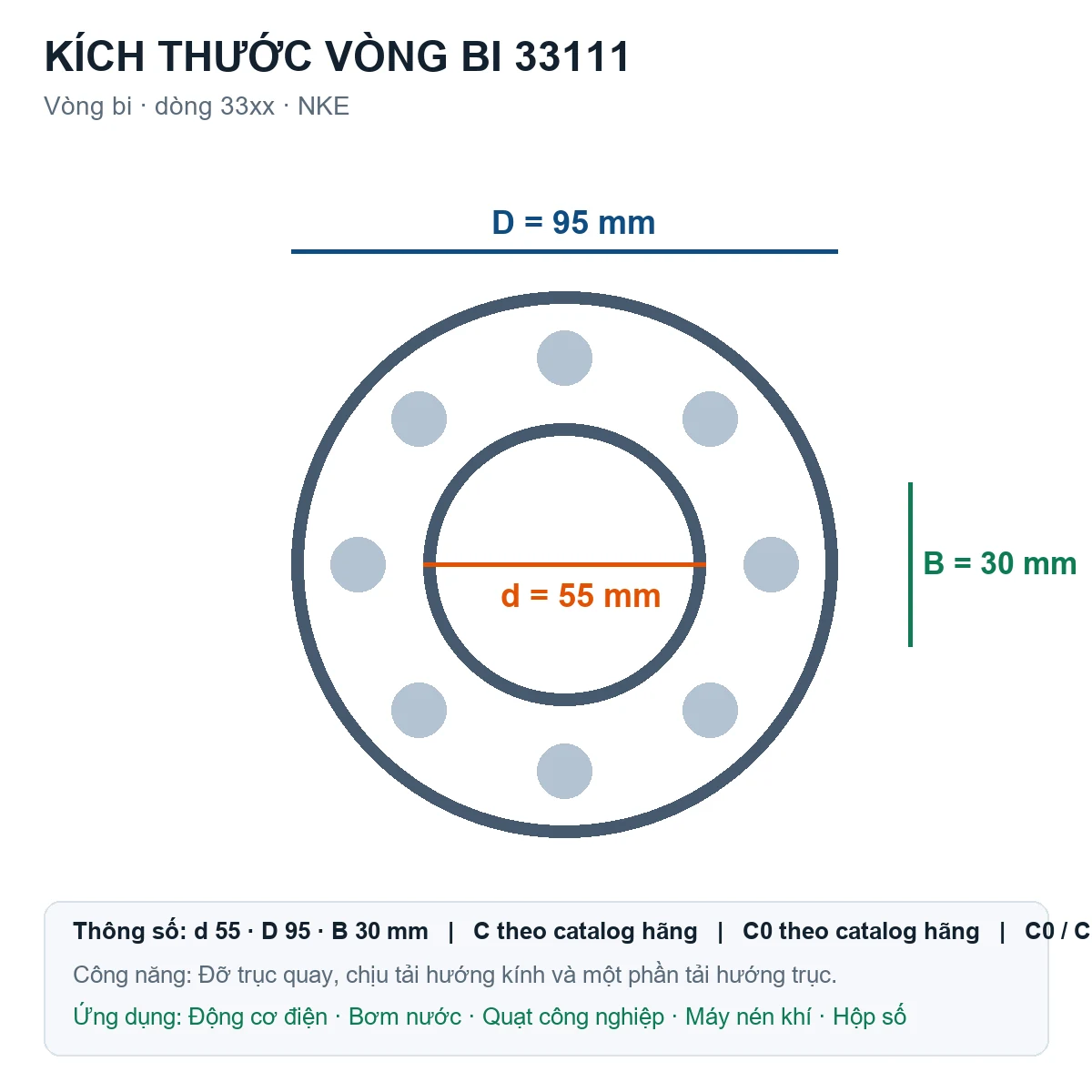 Vòng bi NKE 33111 55x95x30mm — Bản vẽ kích thước (Google Images)