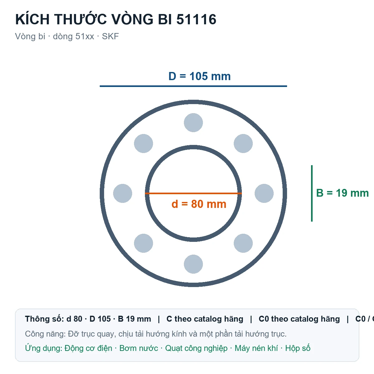 Vòng bi SKF 51116 80x105x19mm — Bản vẽ kích thước (Google Images)