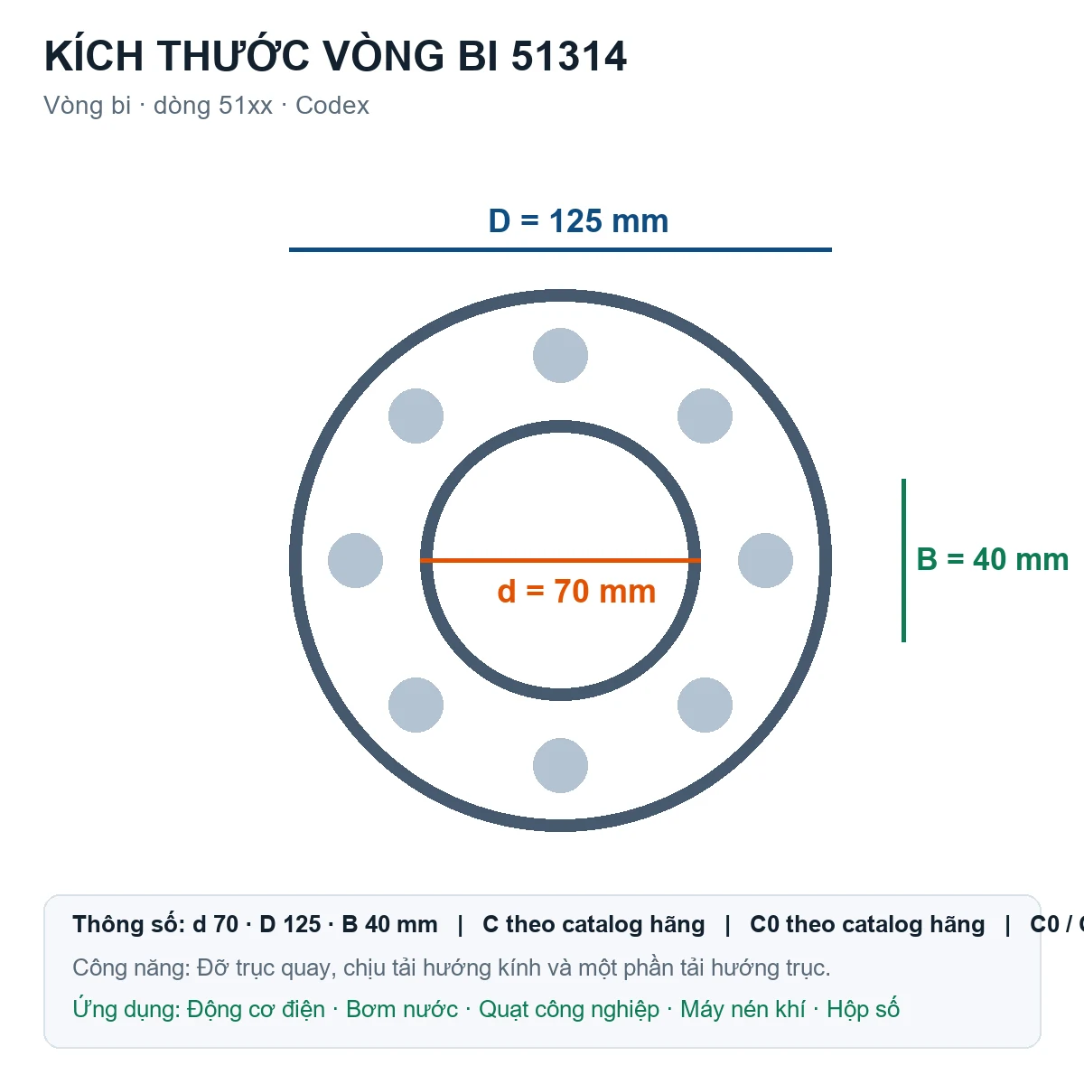 Vòng bi Codex 51314 70x125x40mm — Bản vẽ kích thước (Google Images)