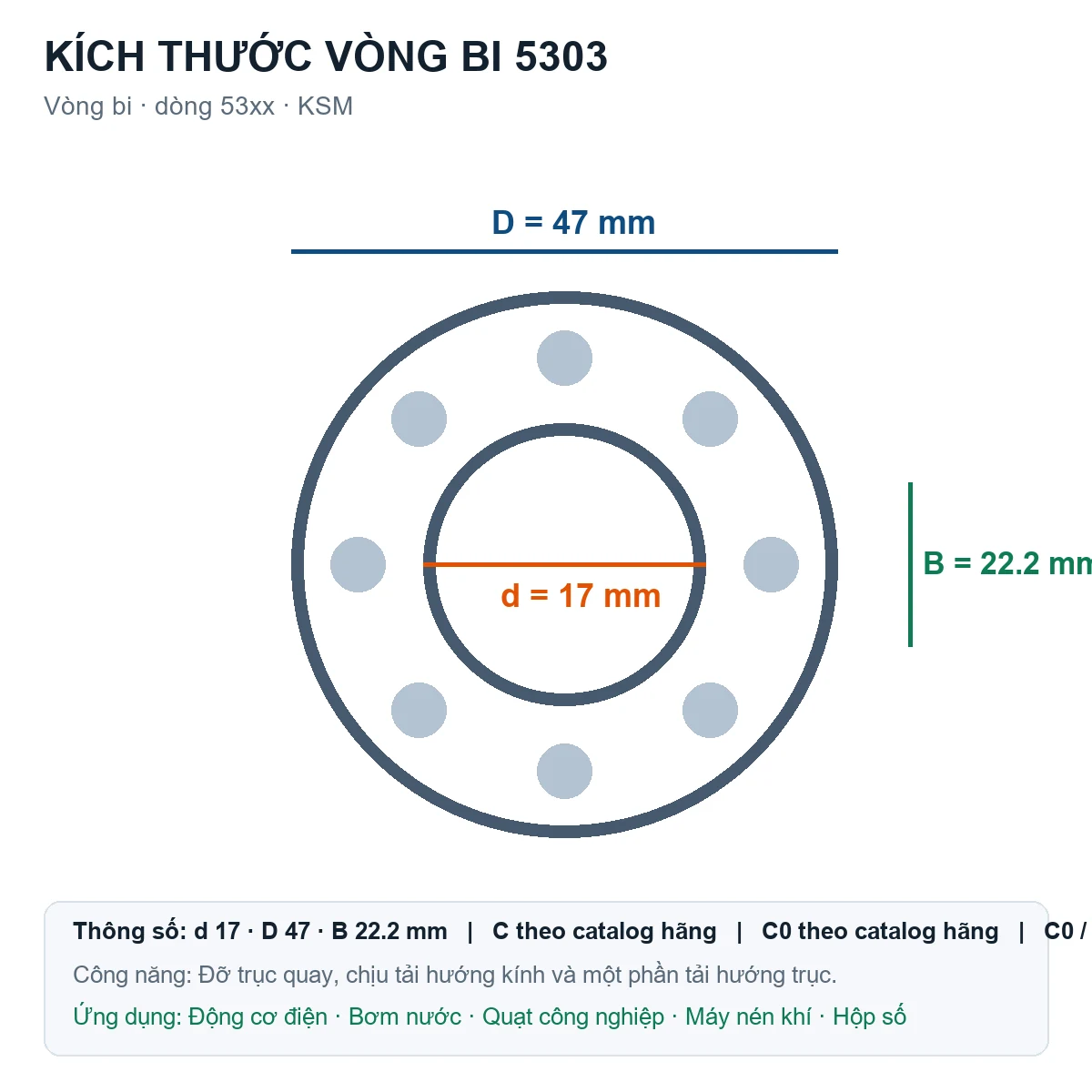 Vòng bi KSM 5303 17x47x22.2mm — Bản vẽ kích thước (Google Images)