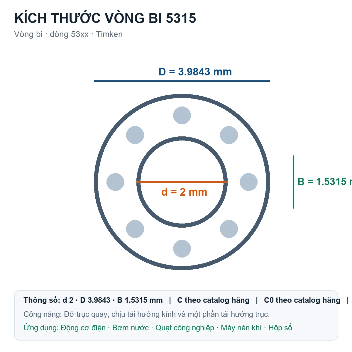 Vòng bi Timken 5315 2x3.9843x1.5315mm — Bản vẽ kích thước (Google Images)