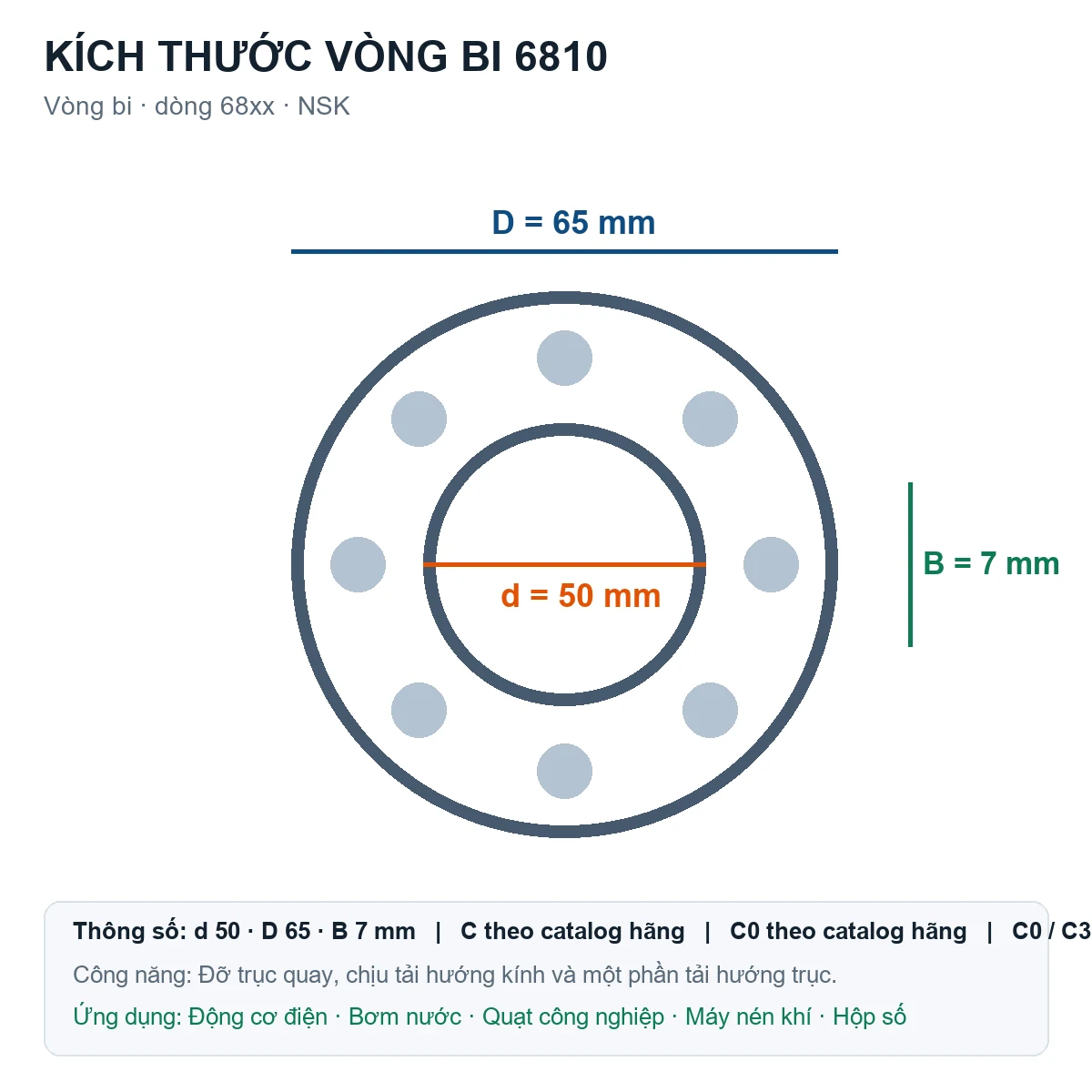 Vòng bi NSK 6810 50x65x7mm — Bản vẽ kích thước (Google Images)