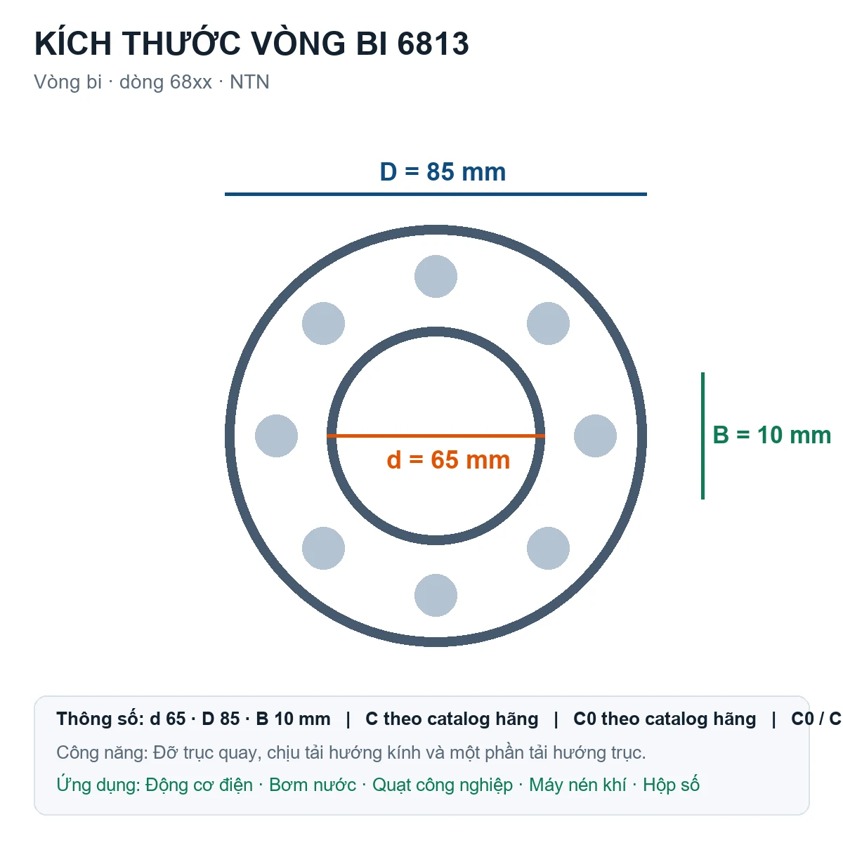 Vòng bi NTN 6813 65x85x10mm — Bản vẽ kích thước (Google Images)