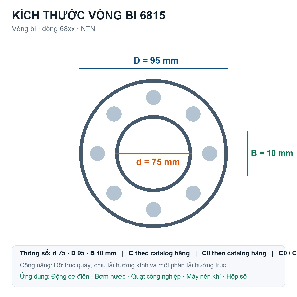 Vòng bi NTN 6815 75x95x10mm — Bản vẽ kích thước (Google Images)