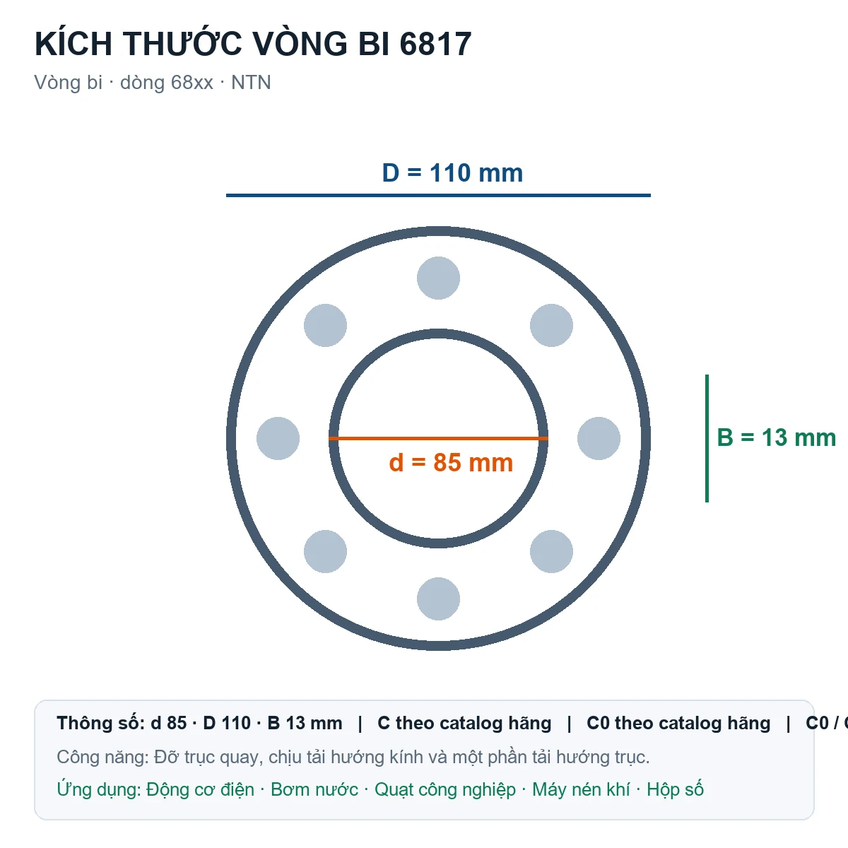Vòng bi NTN 6817 85x110x13mm — Bản vẽ kích thước (Google Images)