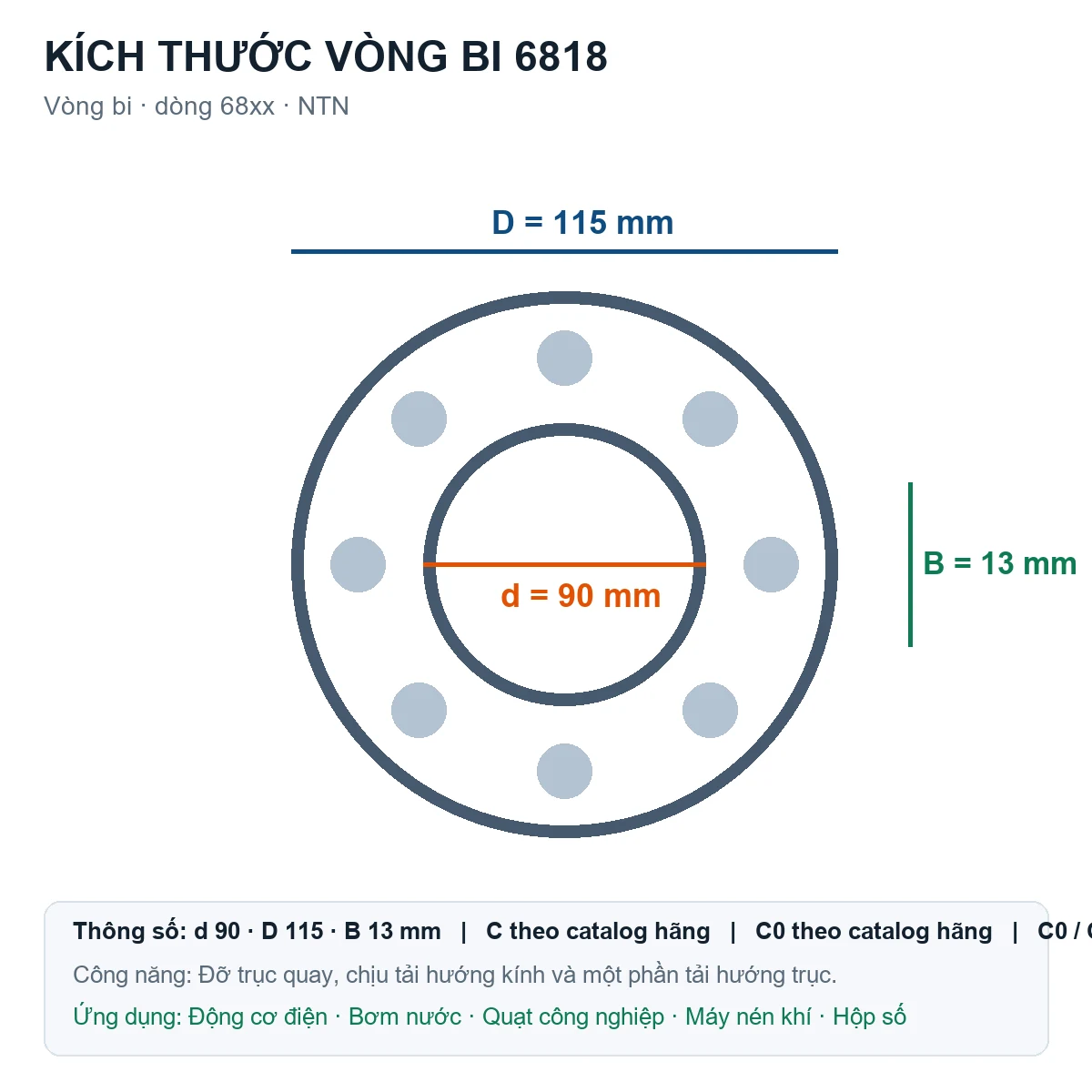 Vòng bi NTN 6818 90x115x13mm — Bản vẽ kích thước (Google Images)