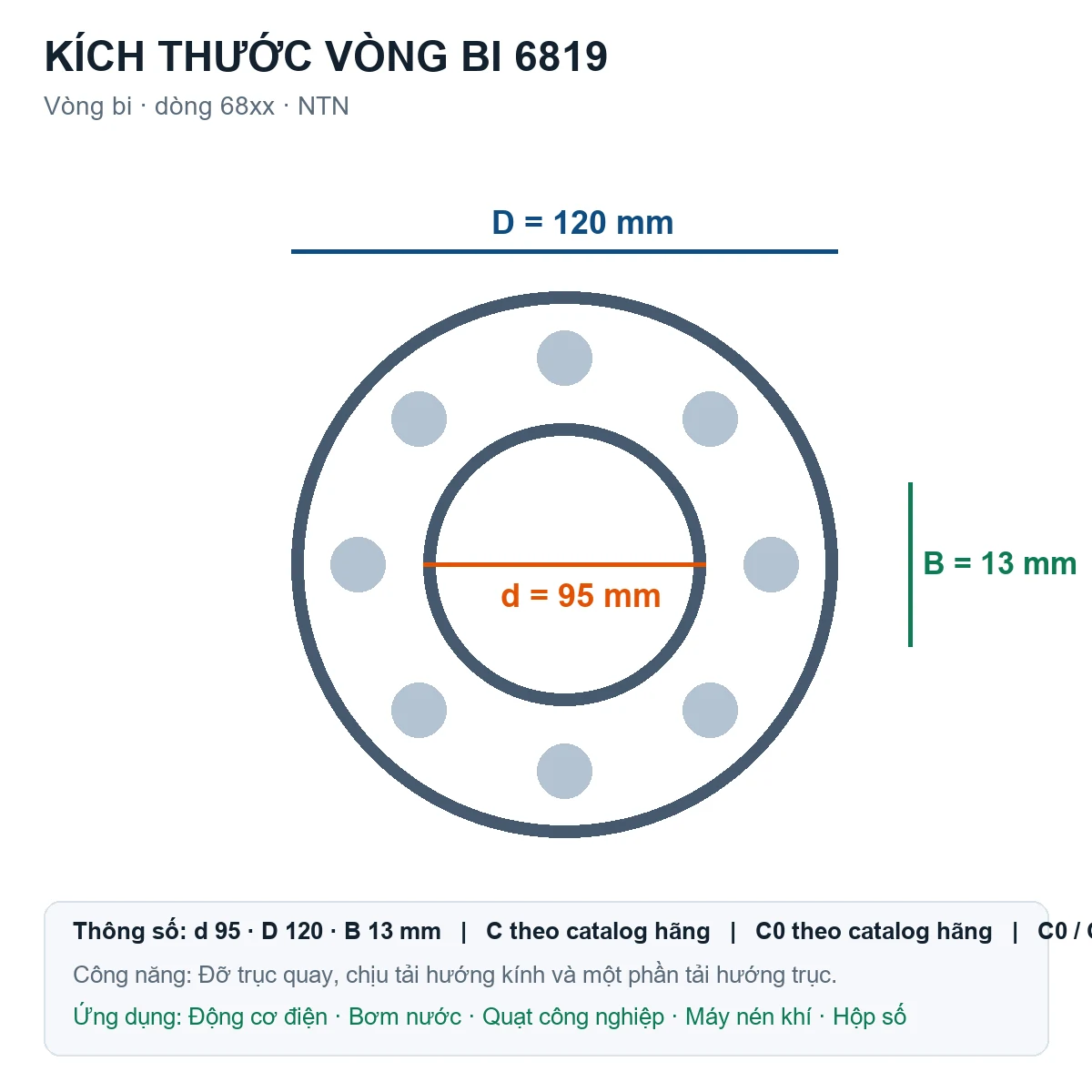 Vòng bi NTN 6819 95x120x13mm — Bản vẽ kích thước (Google Images)