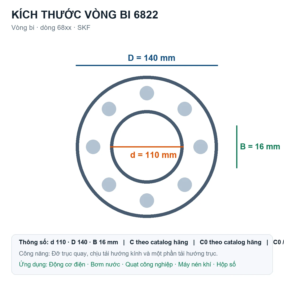 Vòng bi SKF 6822 110x140x16mm — Bản vẽ kích thước (Google Images)