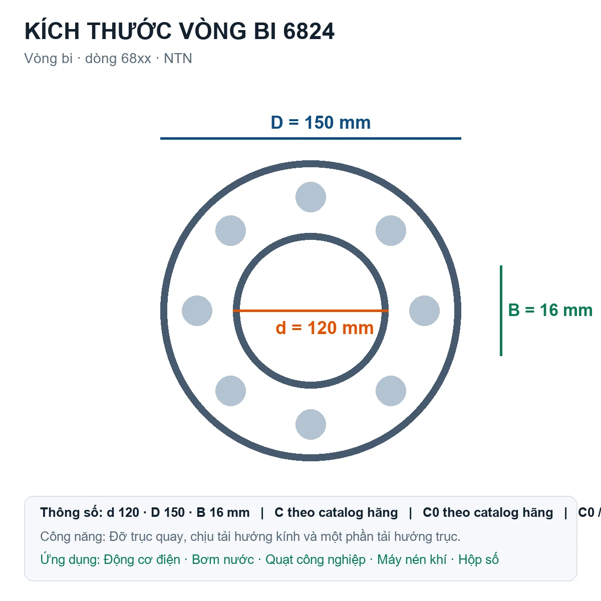 Vòng bi NTN 6824 120x150x16mm — Bản vẽ kích thước (Google Images)