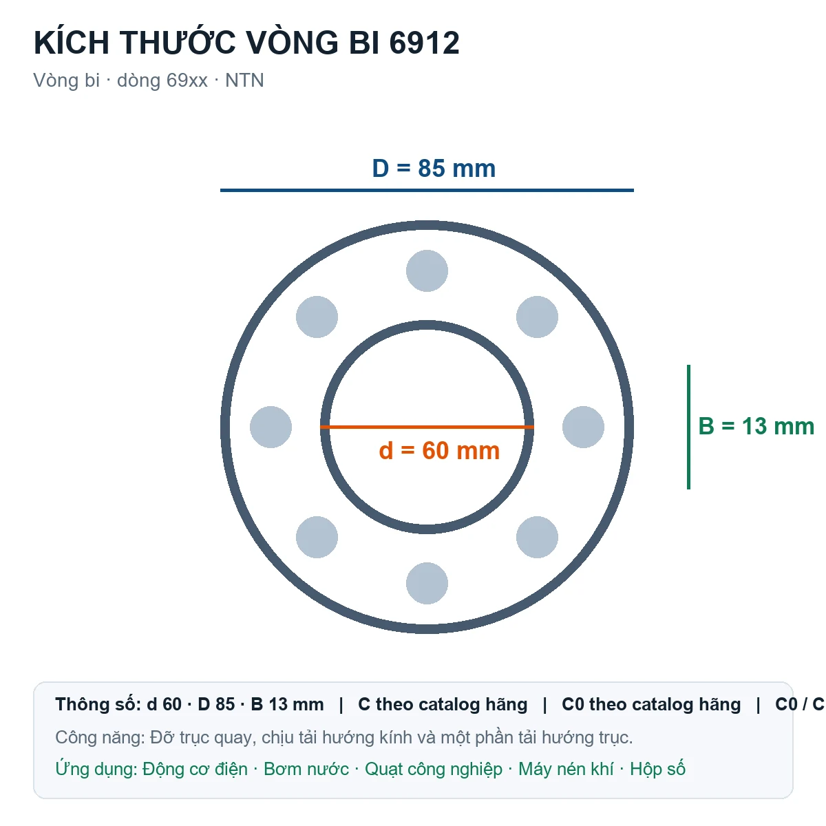Vòng bi NTN 6912 60x85x13mm — Bản vẽ kích thước (Google Images)