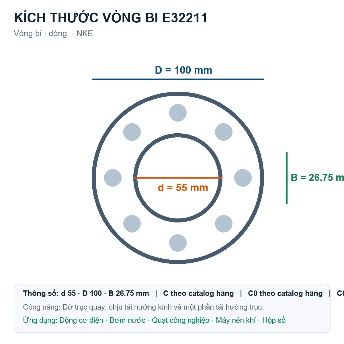 Vòng bi NKE E32211 55x100x26.75mm — Bản vẽ kích thước (Google Images)