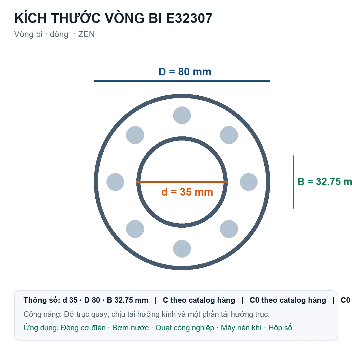 Vòng bi ZEN E32307 35x80x32.75mm — Bản vẽ kích thước (Google Images)