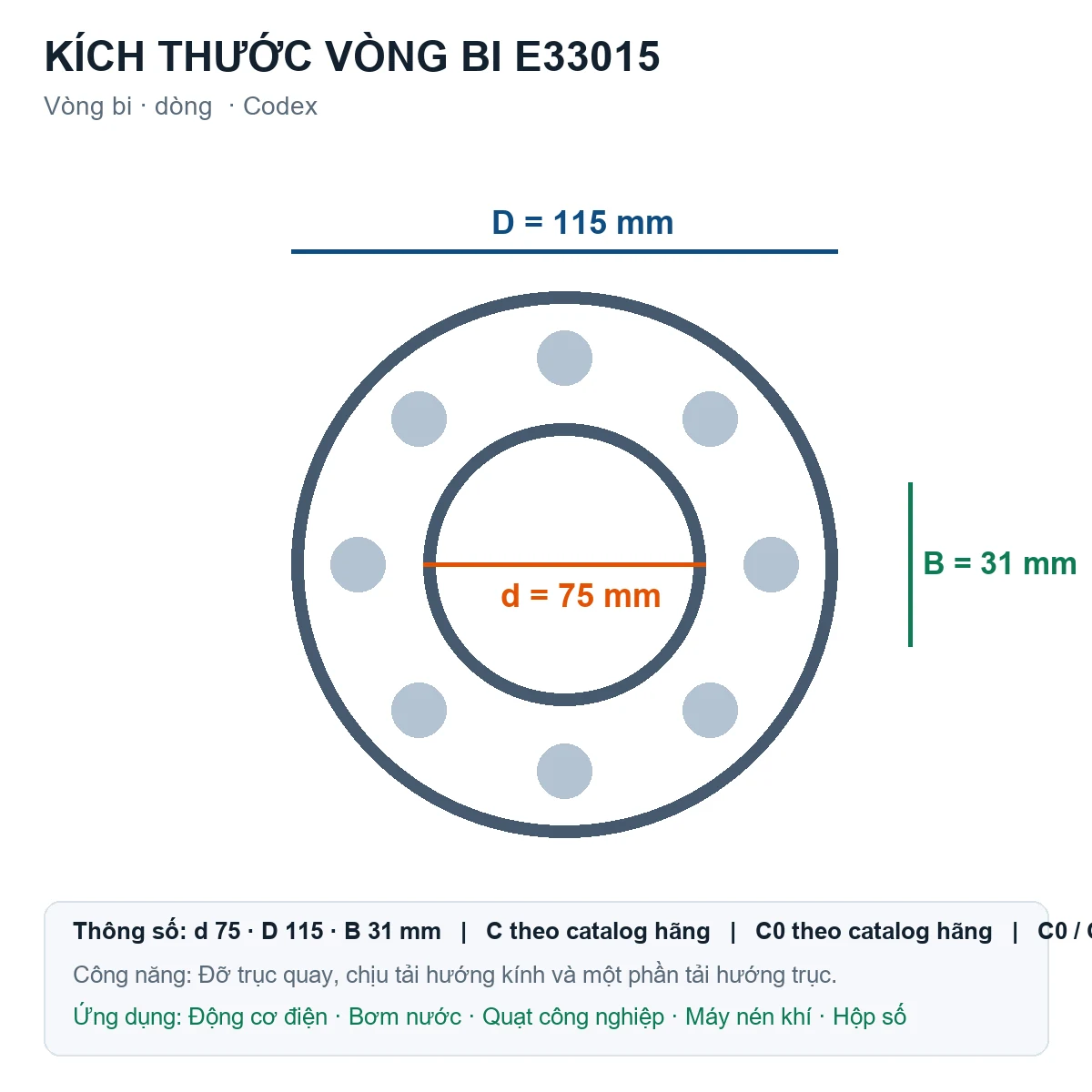 Vòng bi Codex E33015 75x115x31mm — Bản vẽ kích thước (Google Images)