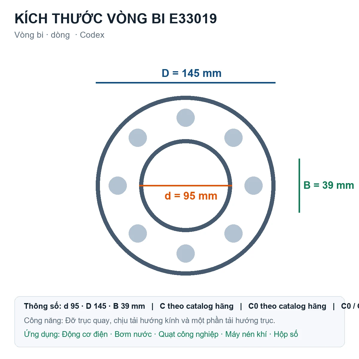 Vòng bi Codex E33019 95x145x39mm — Bản vẽ kích thước (Google Images)
