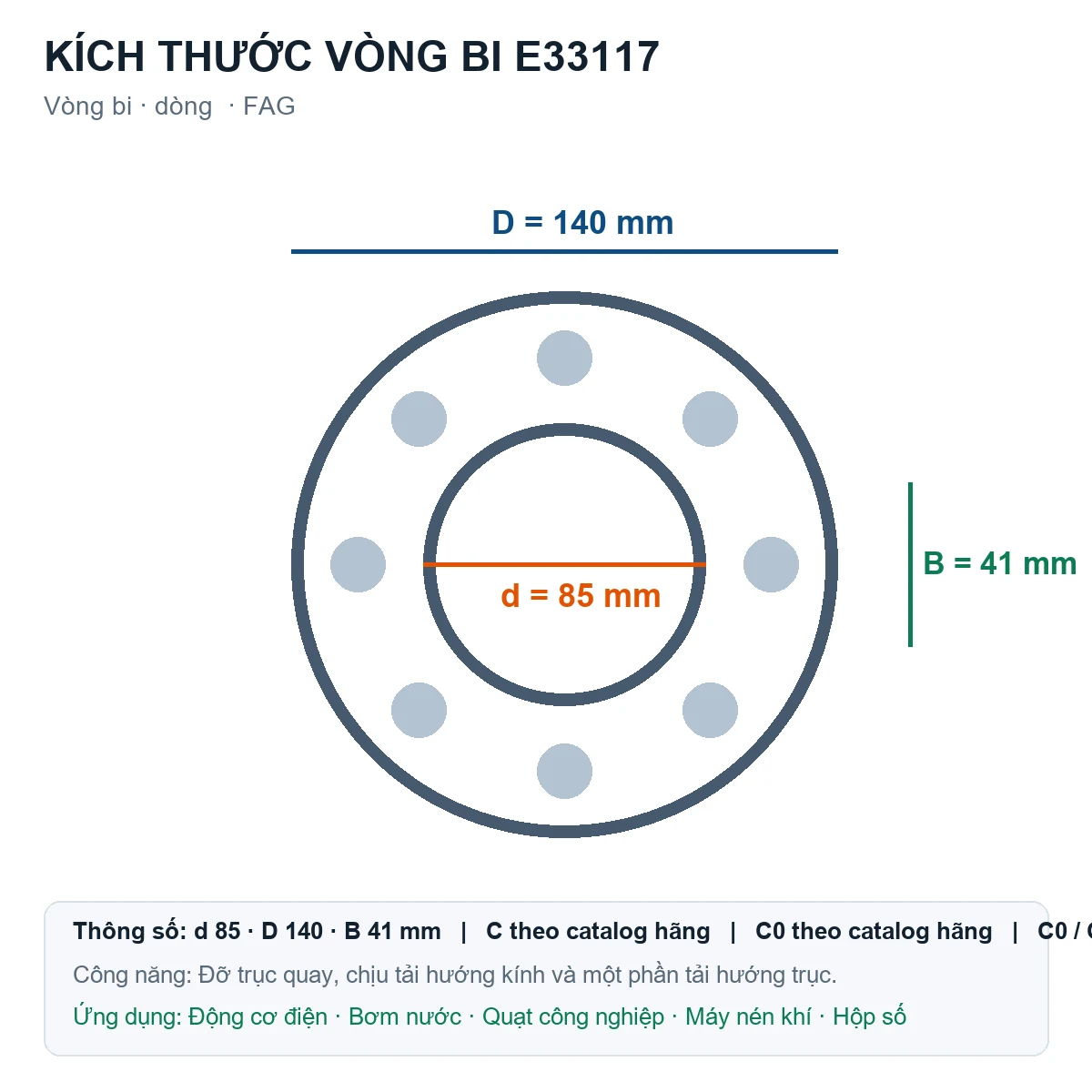 Vòng bi FAG E33117 85x140x41mm — Bản vẽ kích thước (Google Images)