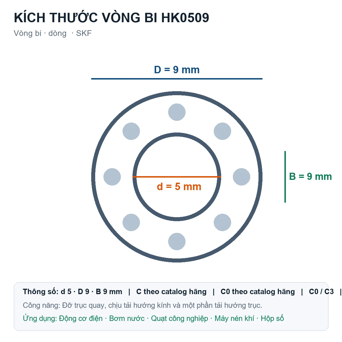 Vòng bi SKF HK0509 5x9x9mm — Bản vẽ kích thước (Google Images)