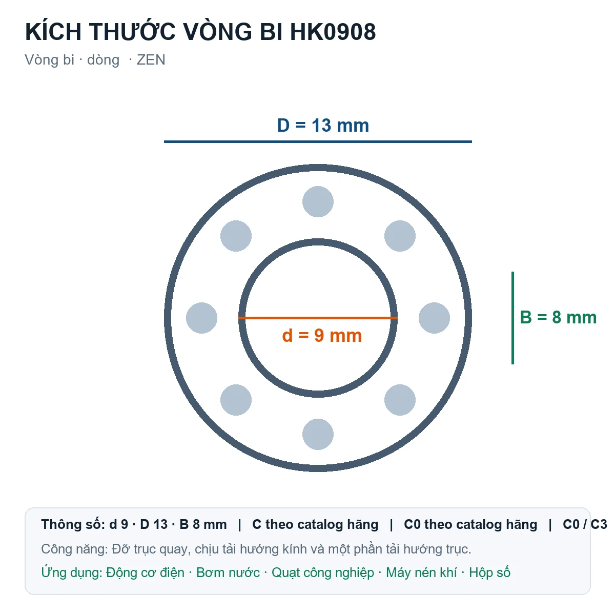 Vòng bi ZEN HK0908 9x13x8mm — Bản vẽ kích thước (Google Images)