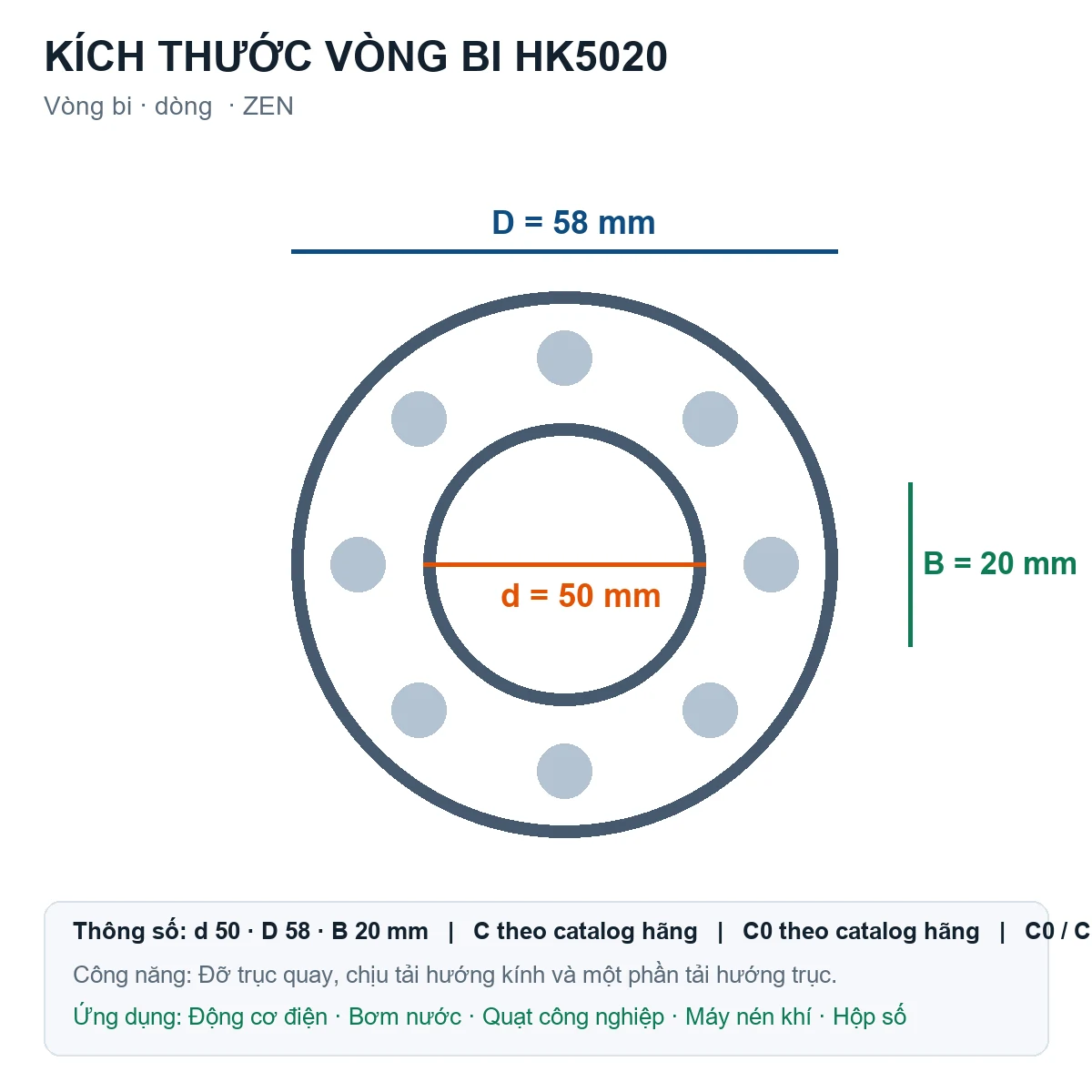 Vòng bi ZEN HK5020 50x58x20mm — Bản vẽ kích thước (Google Images)