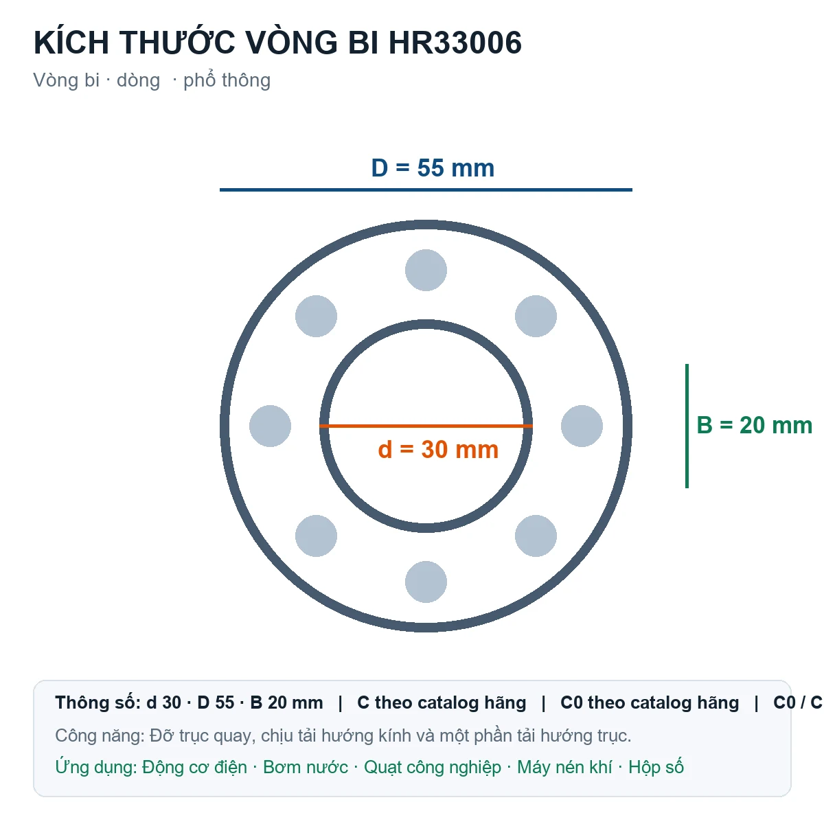 Vòng bi Major Brand HR33006 30x55x20mm — Bản vẽ kích thước (Google Images)