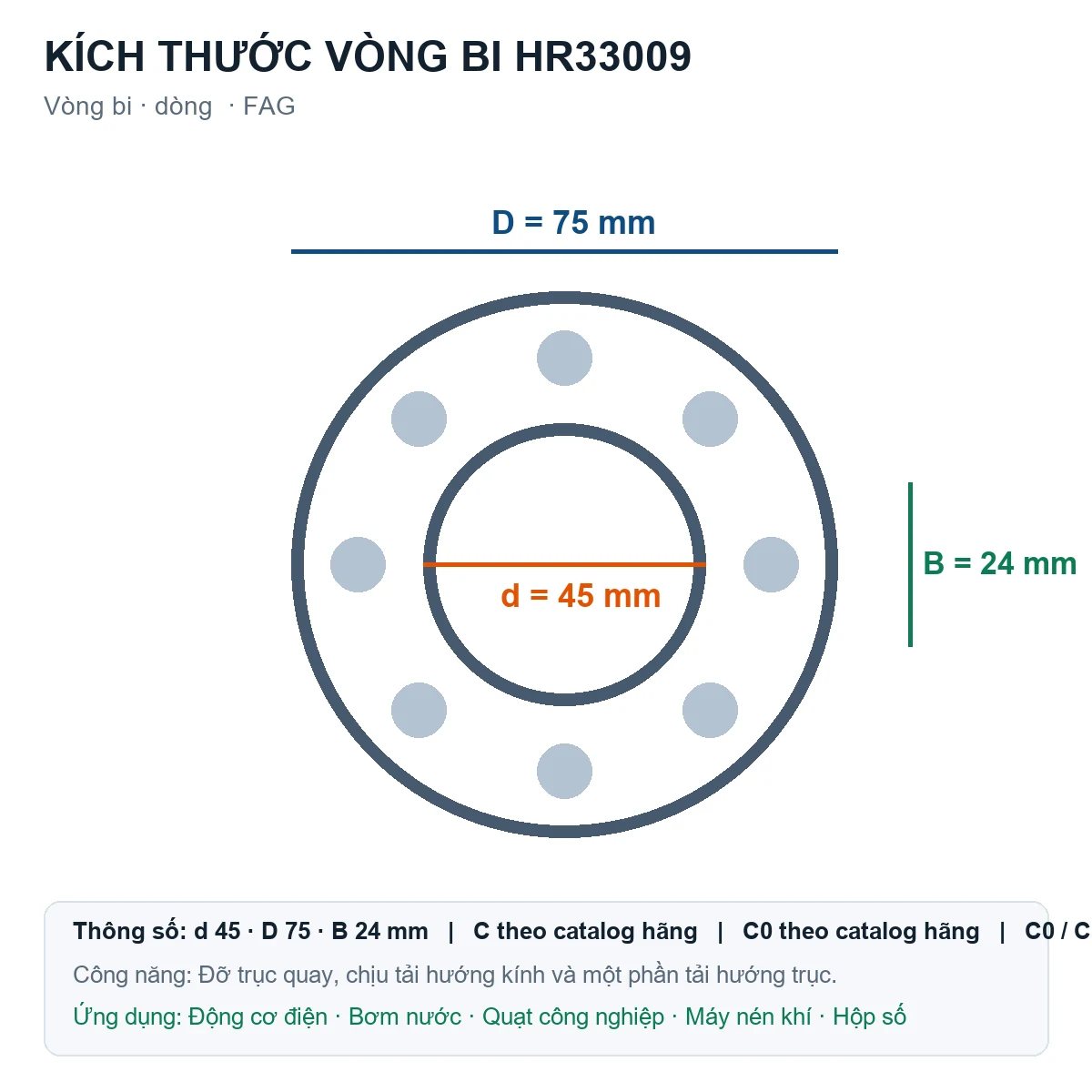 Vòng bi FAG HR33009 45x75x24mm — Bản vẽ kích thước (Google Images)