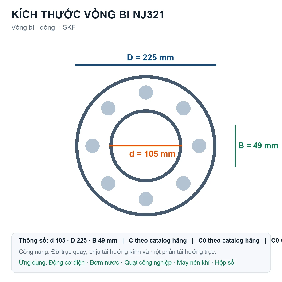 Vòng bi SKF NJ321 105x225x49mm — Bản vẽ kích thước (Google Images)