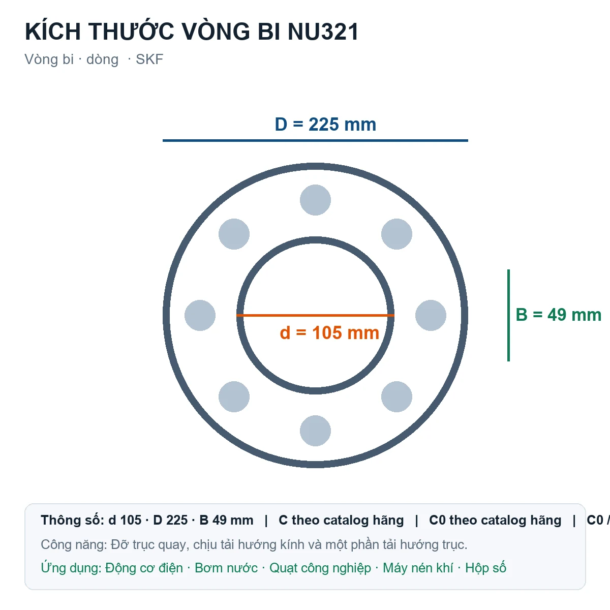 Vòng bi SKF NU321 105x225x49mm — Bản vẽ kích thước (Google Images)
